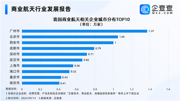 中国可重复使用运载火箭大突破 商业航天迎来万亿级市场