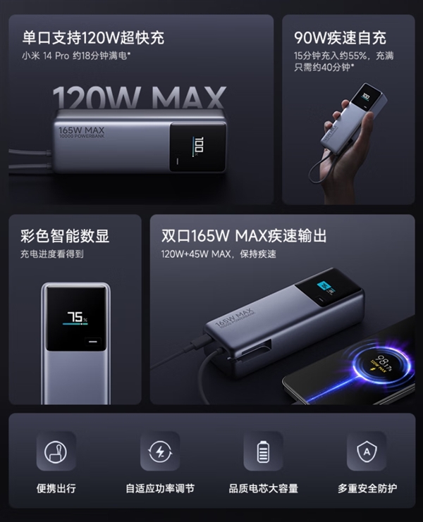 199元！小米自带线充电宝10000mAh 165W首销：彩色数显屏、兼容多协议