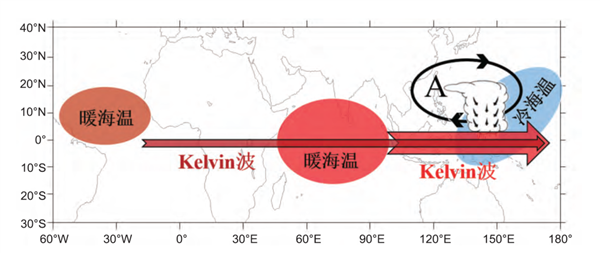 11、13、14、15号接踵来袭：为什么最近台风这么多？