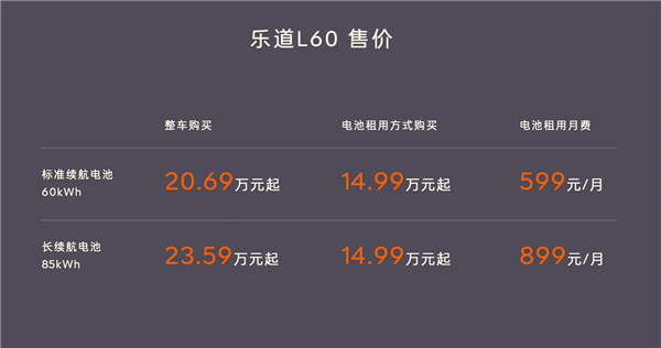 租电买车仅14.99万 起步续航555公里！乐道L60一图看懂