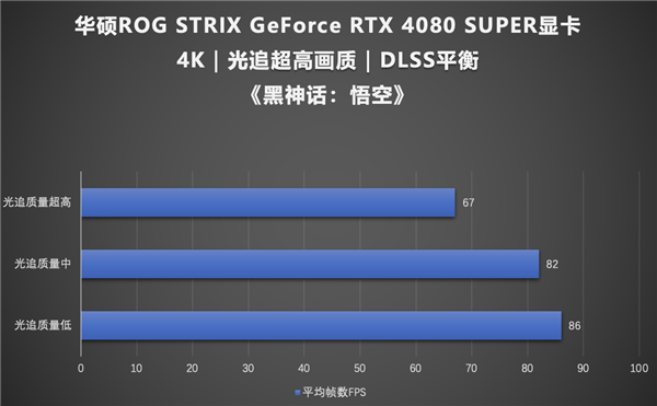 强力赛博法宝ROG STRIX 4080S助力天命人纵享丝滑