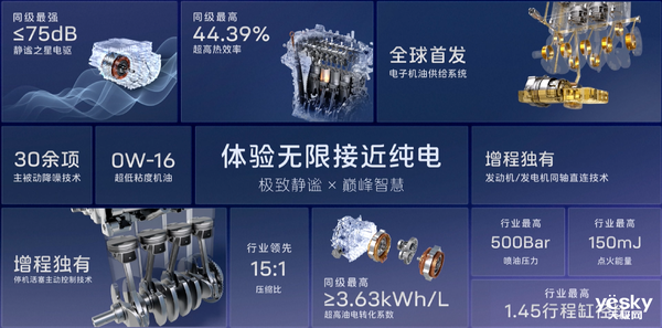 小鹏等纯电品牌将要拥抱增程：增程哪里好 原因揭开