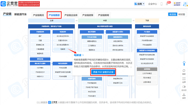 企查查上线产业链查询功能 让产业链数据实时可查