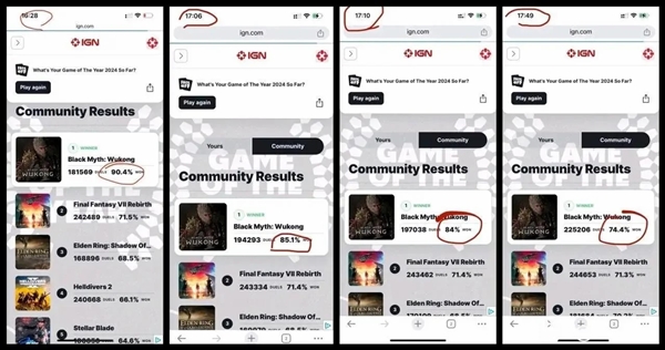 IGN回应修改《黑神话：悟空》投票数据：没改 只是剔除了机器人投票