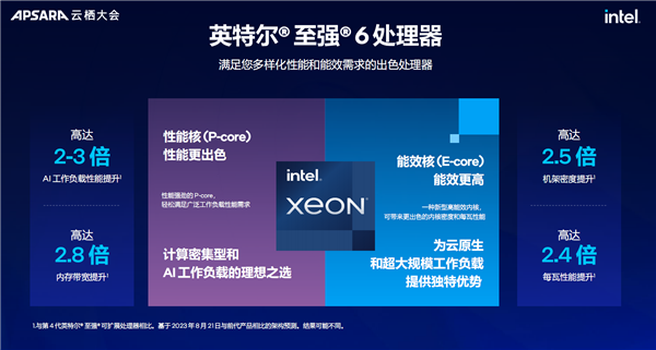 “AI两手抓 两手都要硬”：英特尔为新一代数据中心注入AI力量