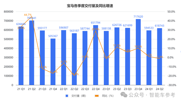 宝马崩了：利润大跌10% 降价丢品牌不降没销量！