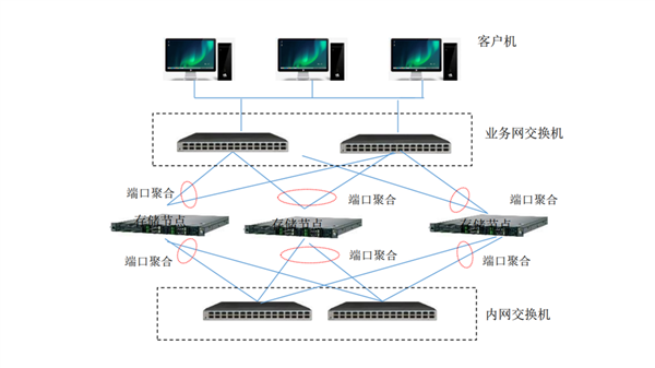 兆芯开胜KH-40000打造分布式统一存储：总容量超1000TB