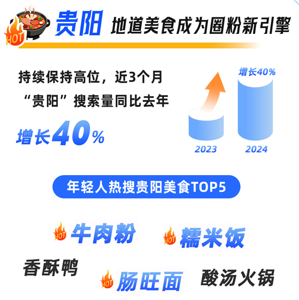 夸克热搜：年轻人十一出游热度同比增长近三成 AI定制出游攻略成潮流