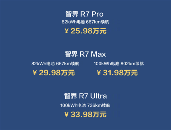 只需多花8000就能升级100度电池！曝智界R7购车权益调整