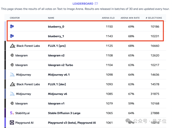 最新AI生图模型Flux1.1刷屏 一个技巧可去图中AI味