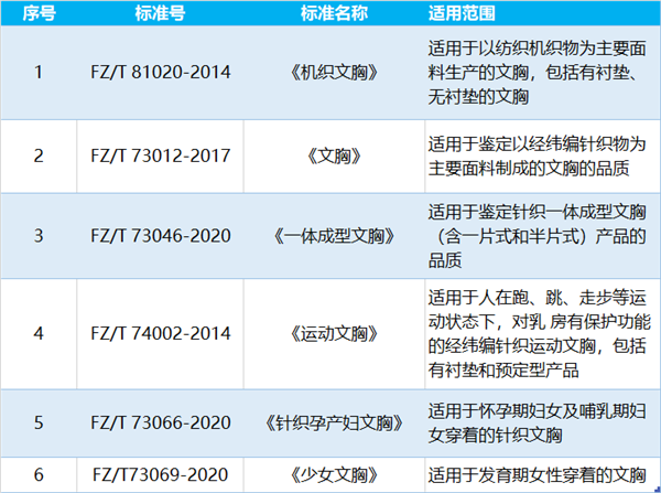 一文看懂20块和200块的内衣到底有什么区别！有一种千万别买