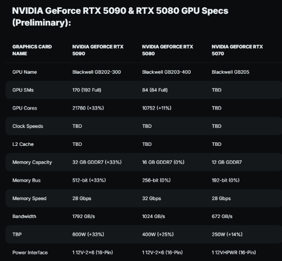 老黄独霸行业！网友热议RTX 50系列显卡售价：5080超万元太离谱