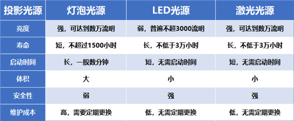 2024年双十一高性价比卧室投影仪推荐：当贝D6X Pro引领观影新潮流！