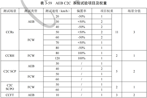 官方智驾标准来了 车媒的饭碗要被端了吗