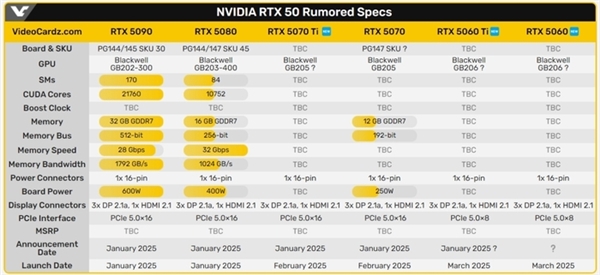 英伟达大招来袭：RTX 5070/5060明年亮相