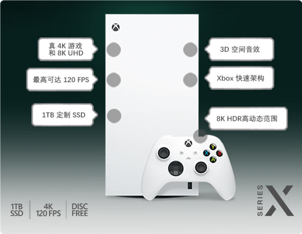 3899元 微软Xbox Series X数字版预售：1TB SSD 无光驱