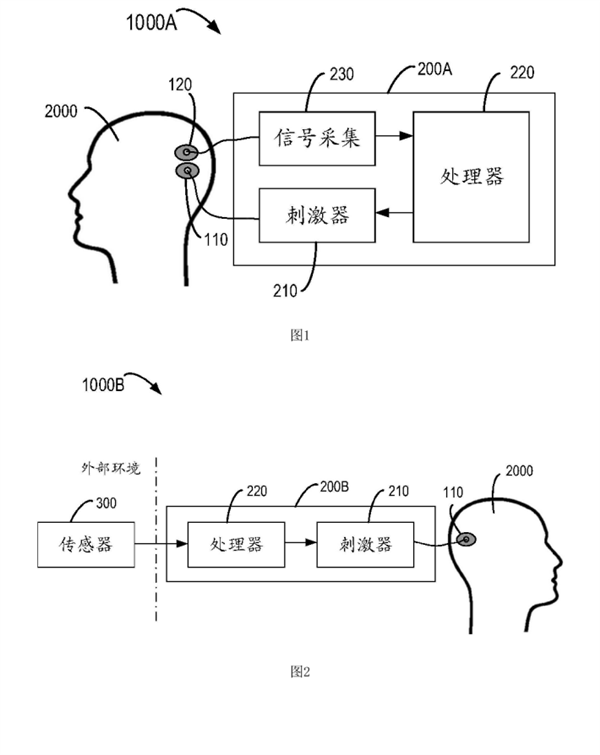 华为脑机接口芯片新专利曝光：实现大脑与设备直接通信