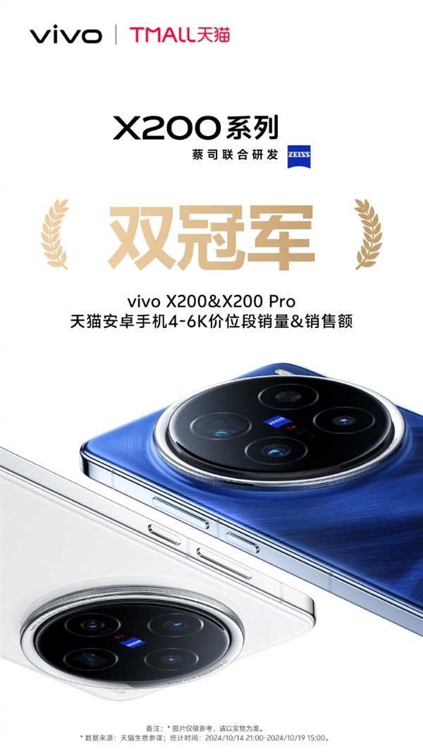 vivo X200系列销售额破20亿创造历史：京东、天猫、抖音安卓机销冠