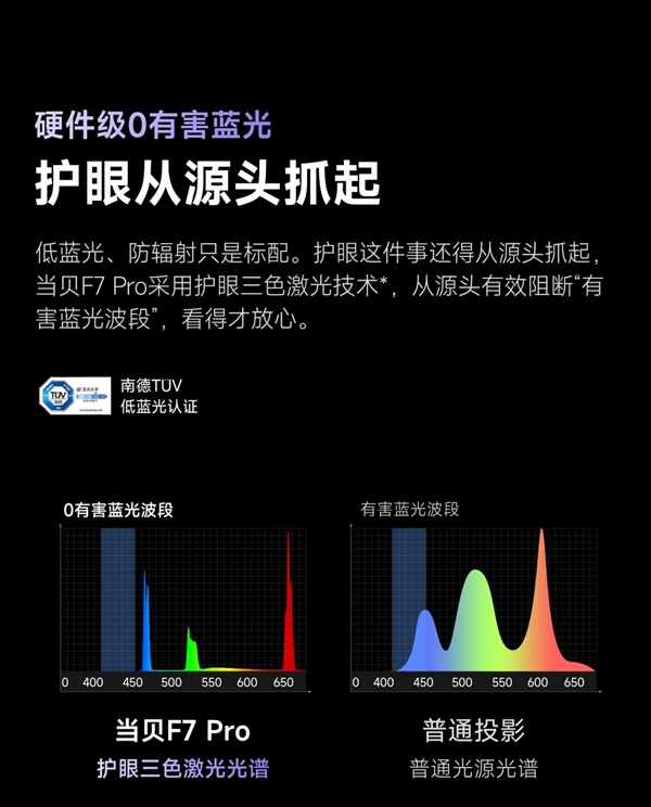 当贝F7Pro和坚果N3 Pro哪个更好 数码博主深度剖析两款参数