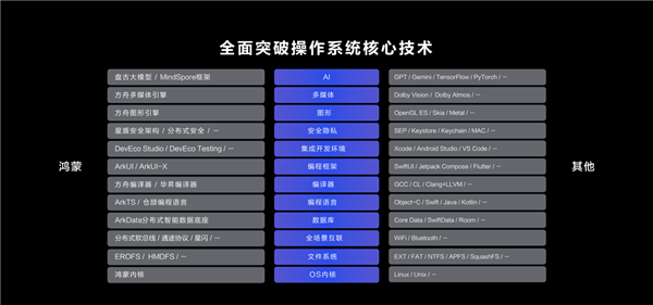 纯血鸿蒙打造操作系统第三极：五大原生体验升级 给新世界一个更优的选择