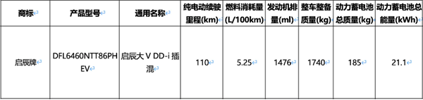 竞争比亚迪宋Pro DM！全新启辰大V DD-i超级混动式车曝光：现款11.89万起