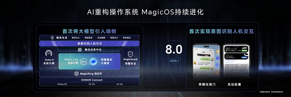 荣耀MagicOS 8.0升级率达95%：创历史新高