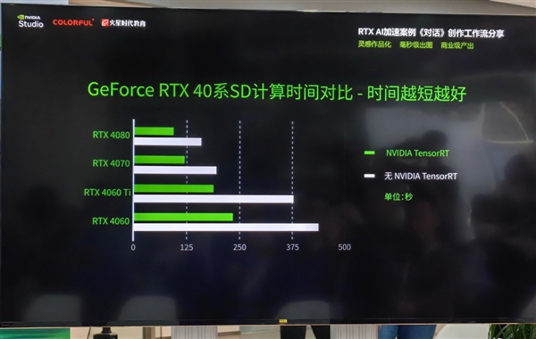 1个小时 你能用AI PC做什么！七彩虹RTX AI创作挑战赛打了个样