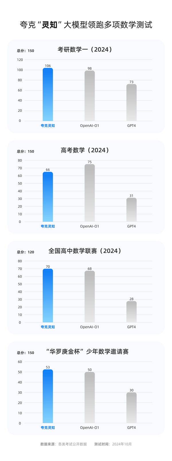 夸克AI能力加速学习产品创新 升级“AI搜题” 让搜题、解题更高效