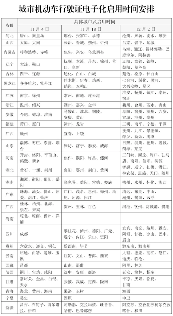 电子行驶证今天正式全国推广 申领攻略来了