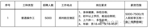 每天入职2174人 比亚迪在招聘季杀疯了