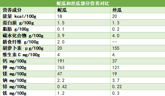 钙含量比牛奶还高！这种瓜促排便、热量超低：真的建议你试试