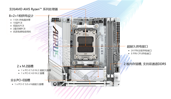 技嘉发布第一款X870 ITX迷你小板：通体纯白