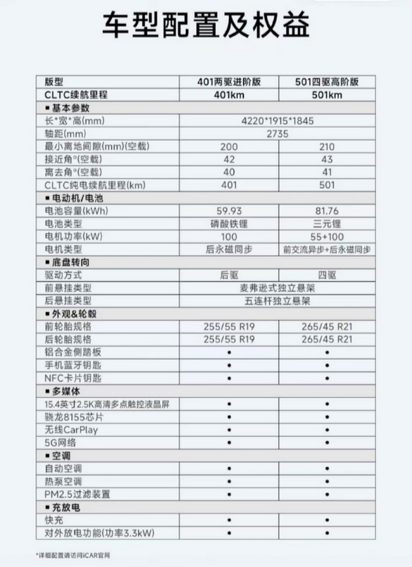 11万起提供四驱！奇瑞全新硬派方盒子iCAR V23开启预售