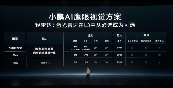 何小鹏：我们将率先实现科技平权油智同价