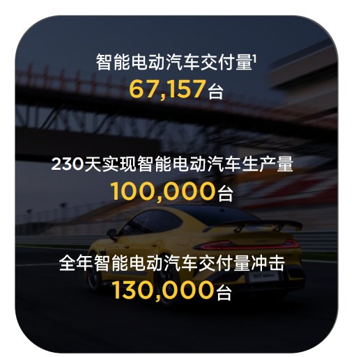 卖一辆亏3万的小米 手握1516亿现金！雷军：史上最强业绩