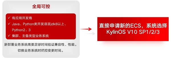 只用4个月！某省医保局5000多套CentOS服务器迁移银河麒麟系统