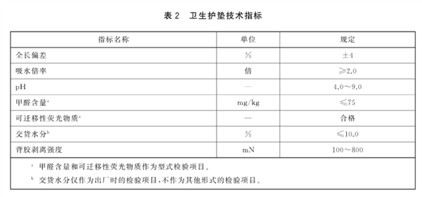 卫生巾跟窗帘一个标准 品牌们集体塌房了