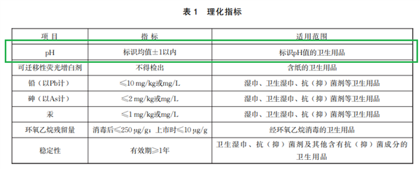 卫生巾跟窗帘一个标准 品牌们集体塌房了