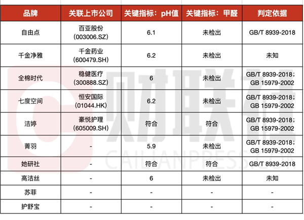 卫生巾跟窗帘一个标准 品牌们集体塌房了