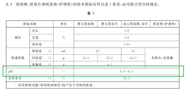 卫生巾跟窗帘一个标准 品牌们集体塌房了