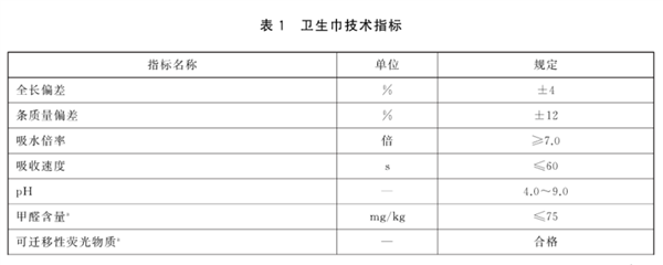 卫生巾跟窗帘一个标准 品牌们集体塌房了