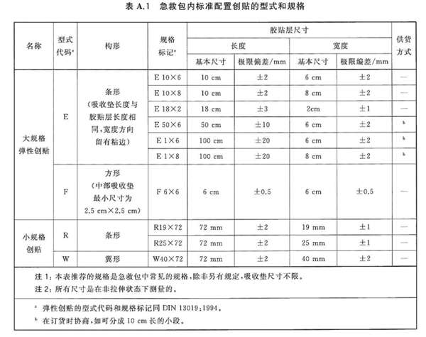 卫生巾跟窗帘一个标准 品牌们集体塌房了