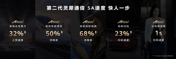 华为Mate 70整机性能暴增40%：搭载全新硬件、预装原生鸿蒙系统！