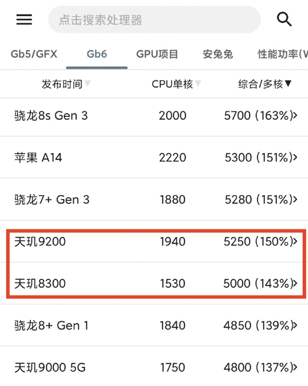 新一代麒麟到底啥水平！华为Mate 70系列麒麟9020处理器跑分曝光：敢拼才会有奇迹