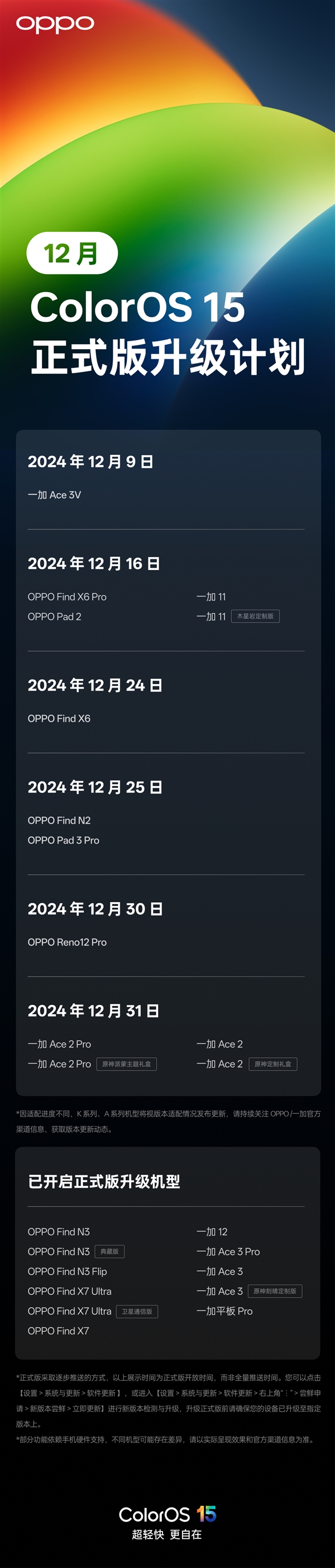 OPPO/一加共13款机型12月推送ColorOS 15正式版：更丝滑流畅