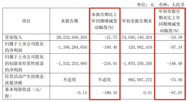 所有品牌销量均下滑！广汽为何卖不动了