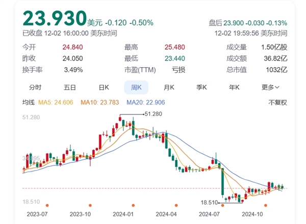 Intel CEO帕特·基辛格突然宣布退休！Intel、AMD会合并吗 需翻越两座大山