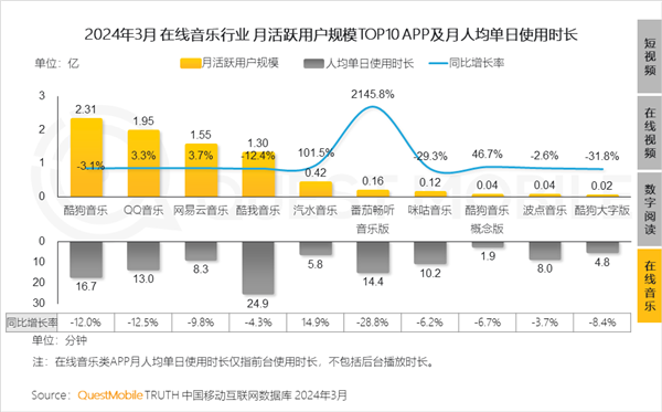 网易云和QQ音乐们 终于想清楚要做什么了