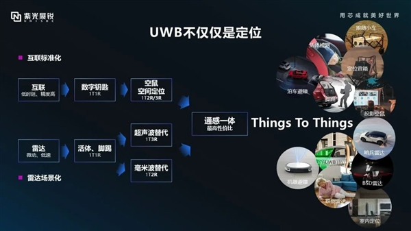 6nm工艺打造！紫光展锐首款车规级5G座舱芯片平台A7870上车