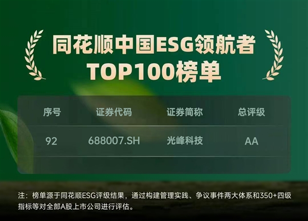 光峰科技入选同花顺“中国ESG领航者TOP 100榜单” ESG表现持续提升